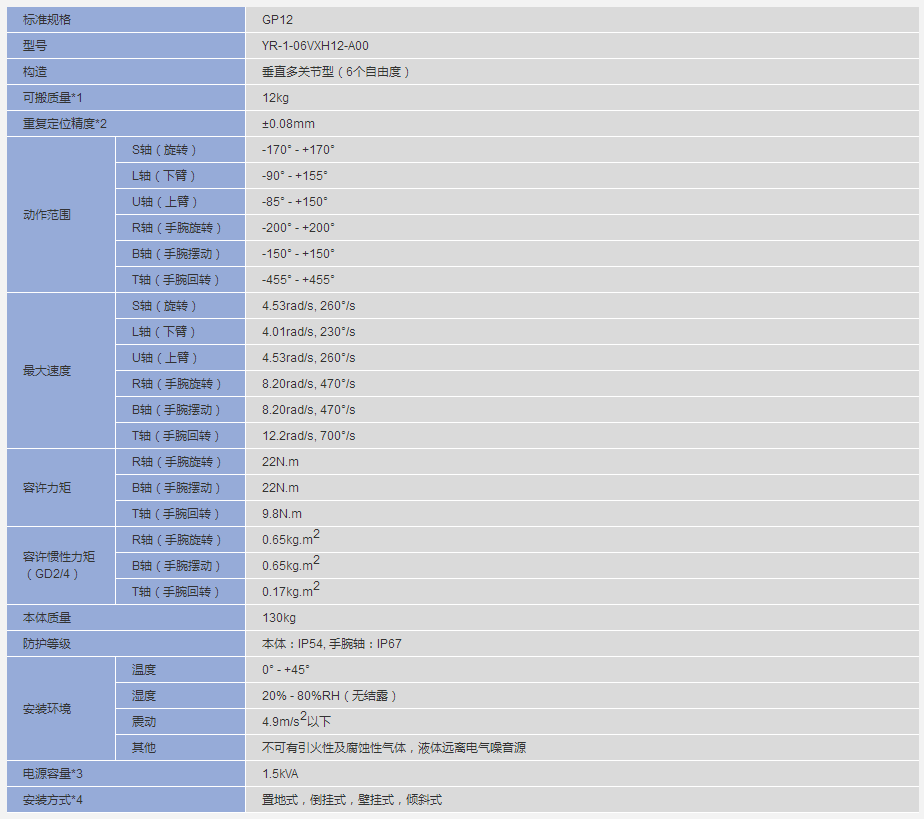 安川GP12上下料機(jī)器人